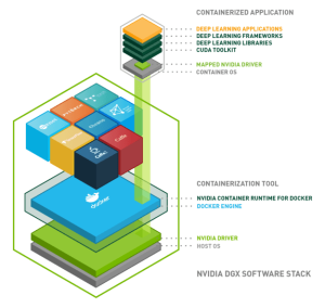 Deploy your containerized AI applications with nvidia-docker
